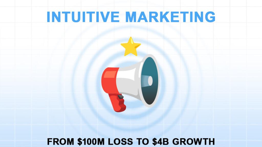 Chapter 20: Step 4 – Intuitive Marketing